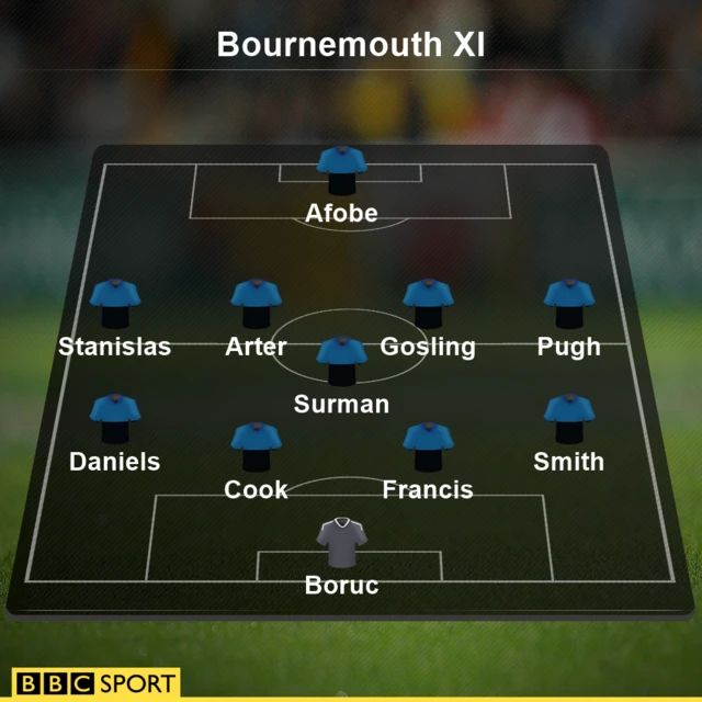 Bournemouth XI