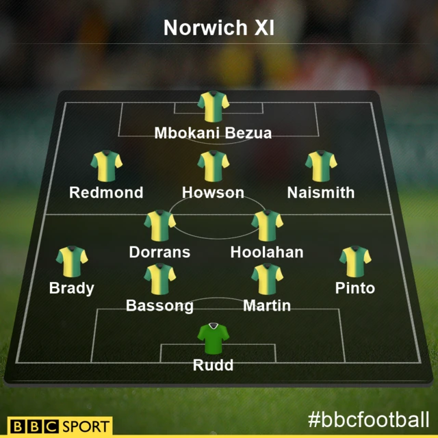 Norwich