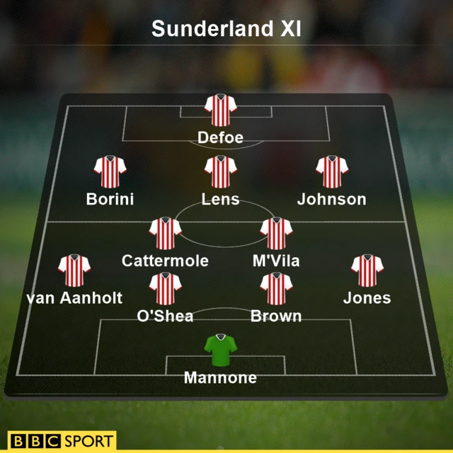 Sunderland XI