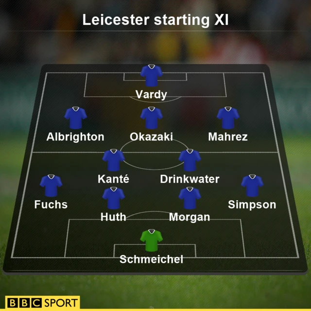 Leicester XI