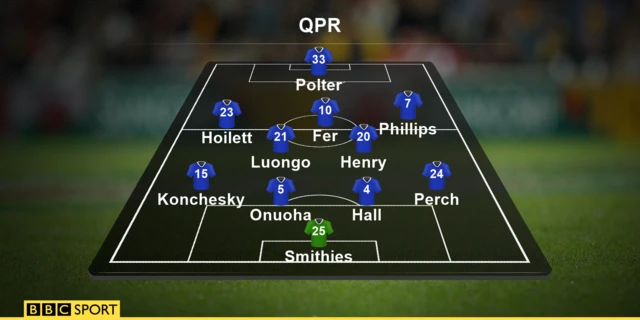 QPR team