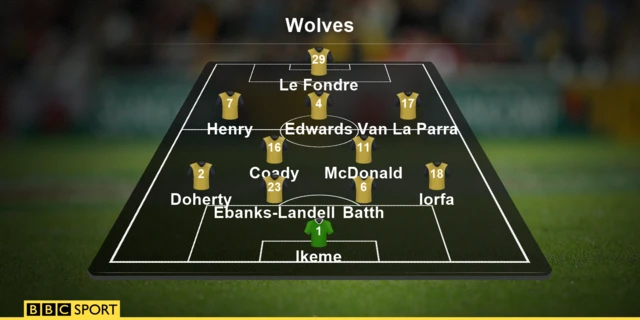 Wolves team