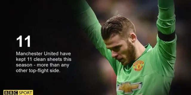 David de Gea