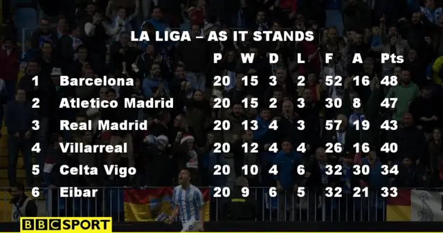 La Liga