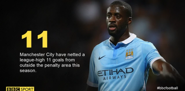 Yaya Toure