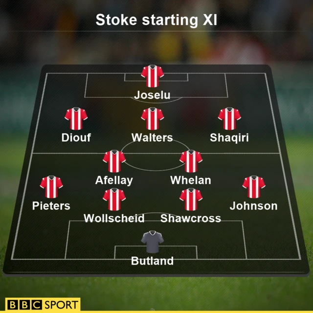 Stoke XI