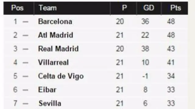 Spanish La Liga