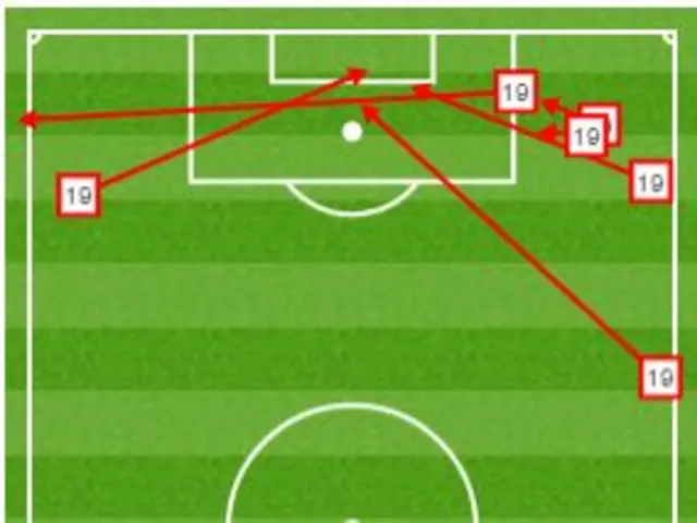 Gerard Deulofeu crosses