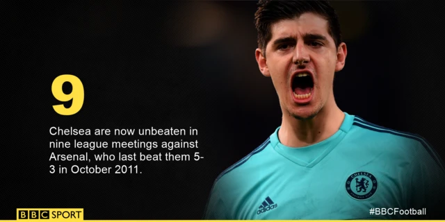 Thibaut Courtois of Chelsea