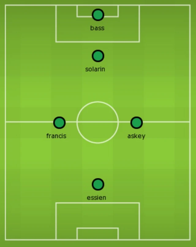 graphic of proposed formation