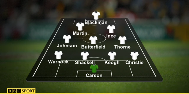 Derby County line up