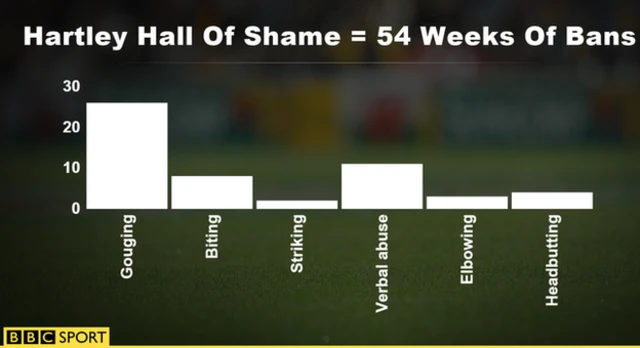 Hartley Hall of Shame