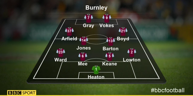 Burnley team