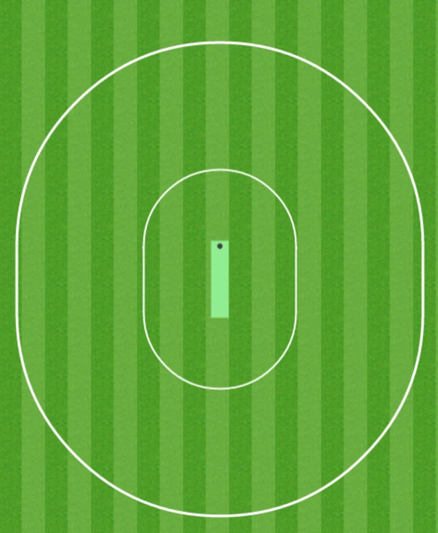 AB de Villiers wagon wheel