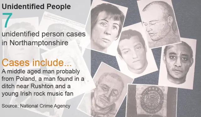 Unidentified People: 7 unidentified person cases in Northamptonshire. Cases include... A middle aged man probably from Poland, a man found in a ditch near Rushton and a young Irish rock music fan