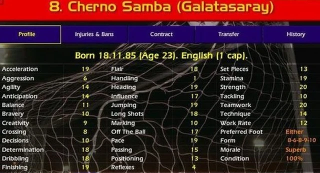 Cherno Samba stats