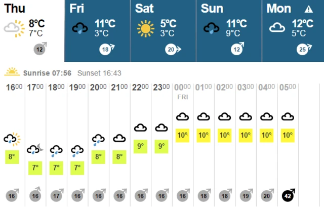 Weather temperatures overnight for Thursday January 28 to Friday 29