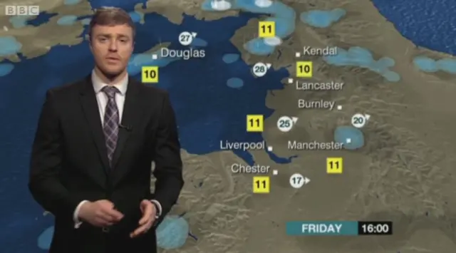 BBC Weather