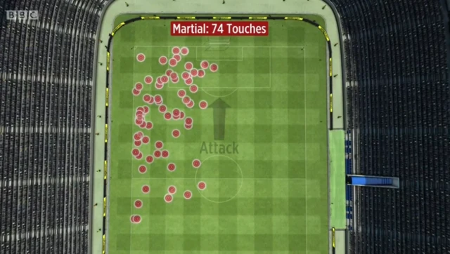 Martial touch map