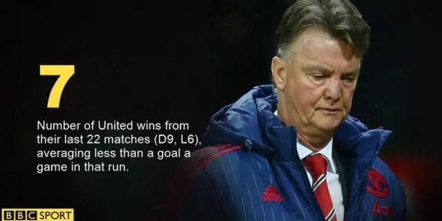 Louis van gaal