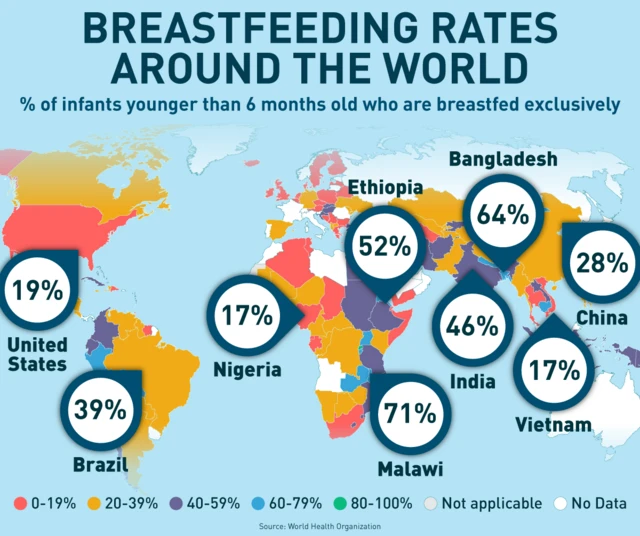 Breastfeeding across the world