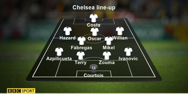 Chelsea line-up