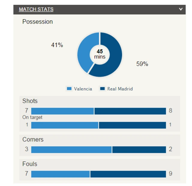 Stats