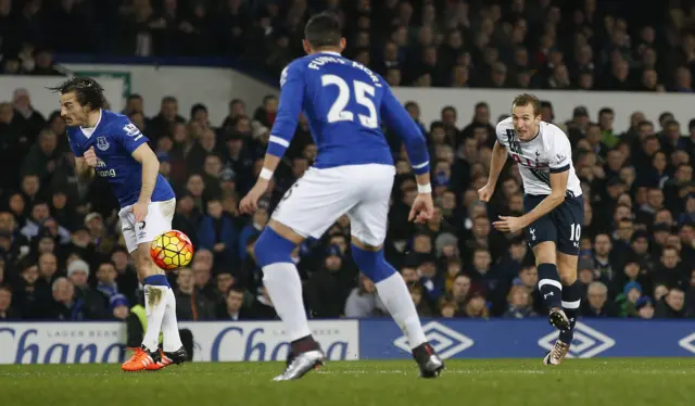 Harry Kane shoots towards goal