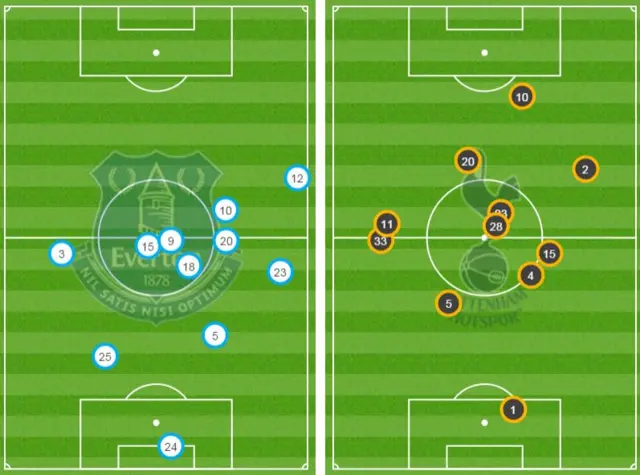 Average position