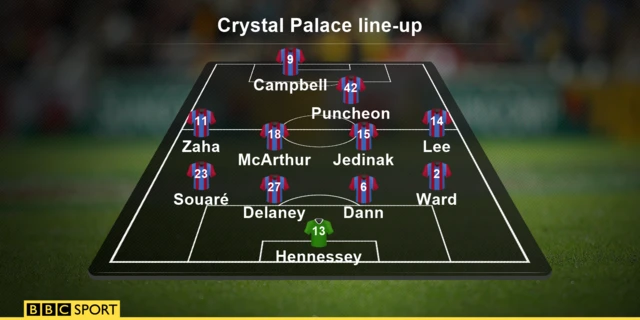 Palace line-up