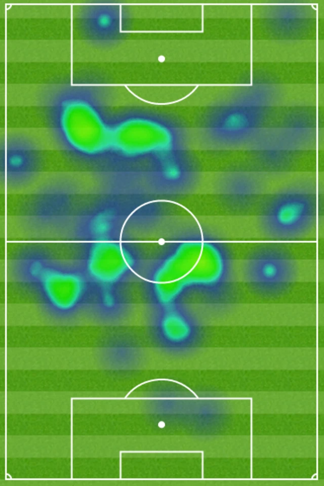 Mohamed Elneny heat map