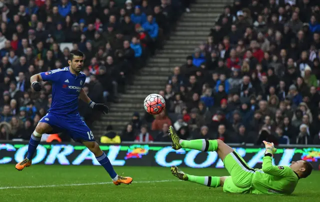 Chelsea"s Brazilian-born Spanish striker Diego Costa (L) sees his shot saved by Mk Dons" English goalkeeper David Martin during the English FA Cup fourth round football match between MK Dons and Chelsea at Stadium MK