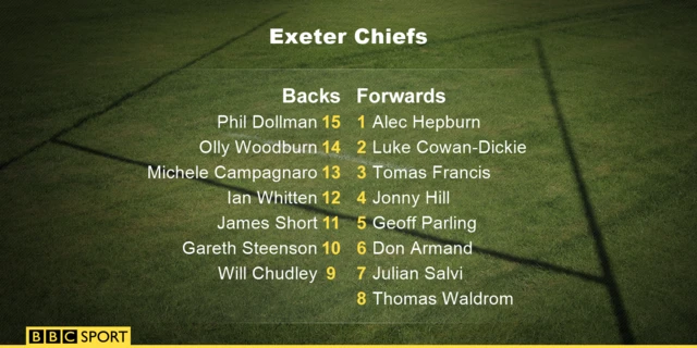 Exeter team