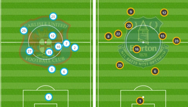 Carlisle v Everton