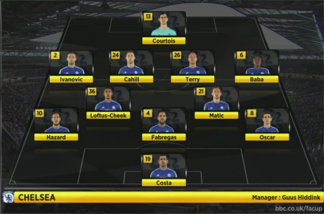 Chelsea team