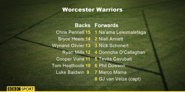 Worcester team