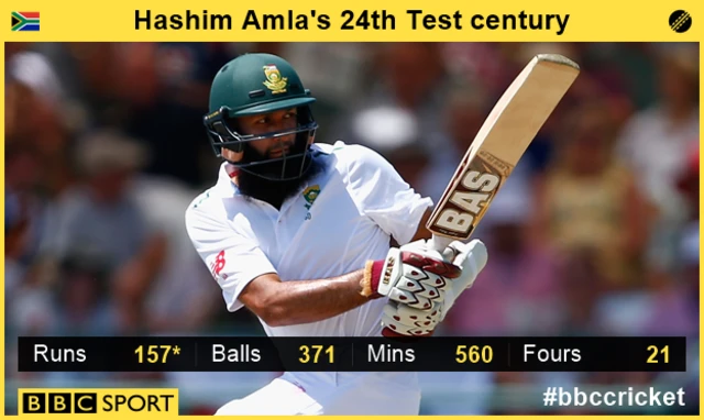 Hashim Amla graphic