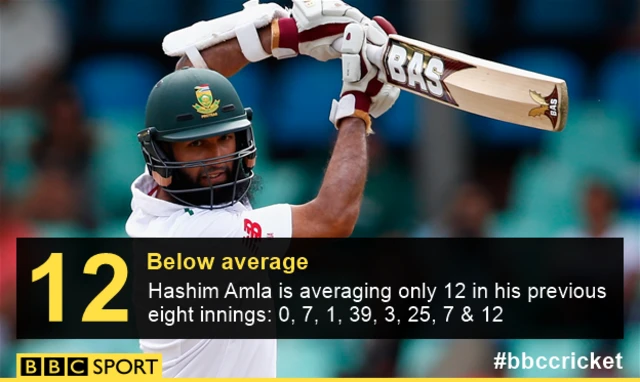 Hashim Amla graphic