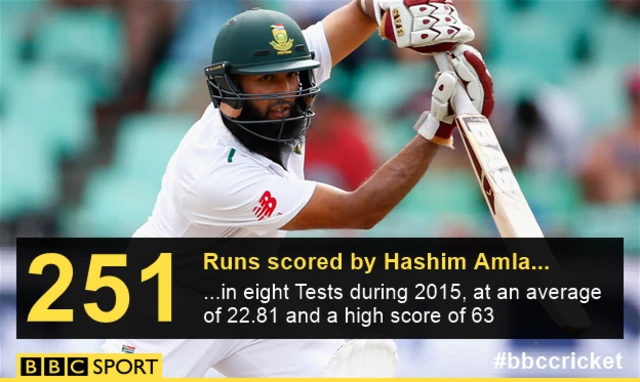 Hashim Amla 2015