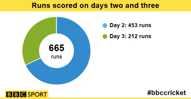 Runs scored graphic