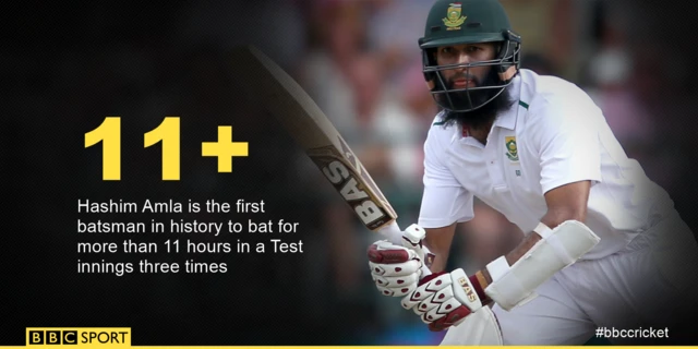 Hashim Amla graphic