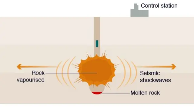 Nuclear test underground