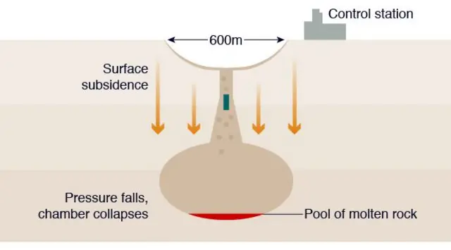 Nuclear test underground