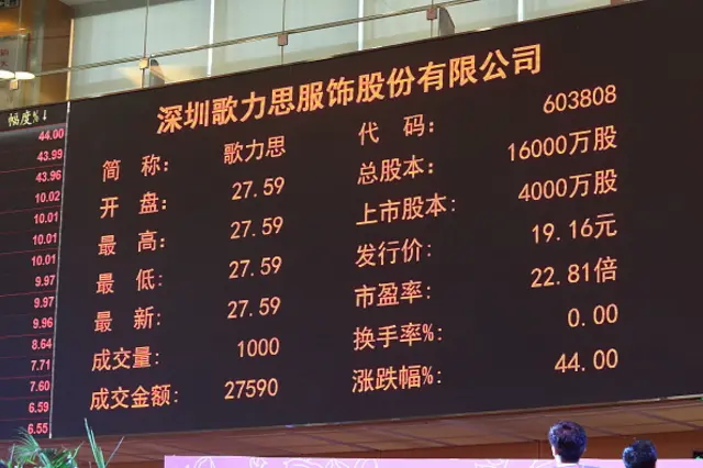 markets board from Shanghai stock exchange