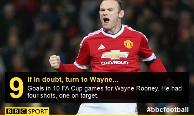 Wayne Rooney