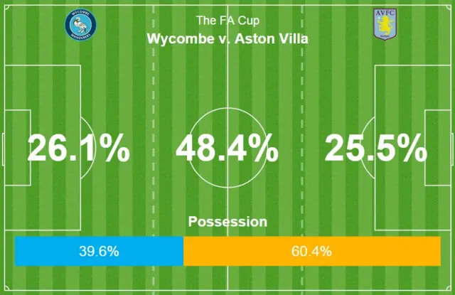 Match facts