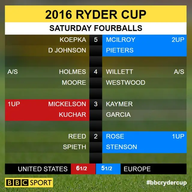 Ryder Cup scores