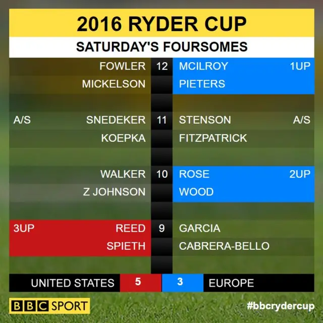 Ryder Cup scores