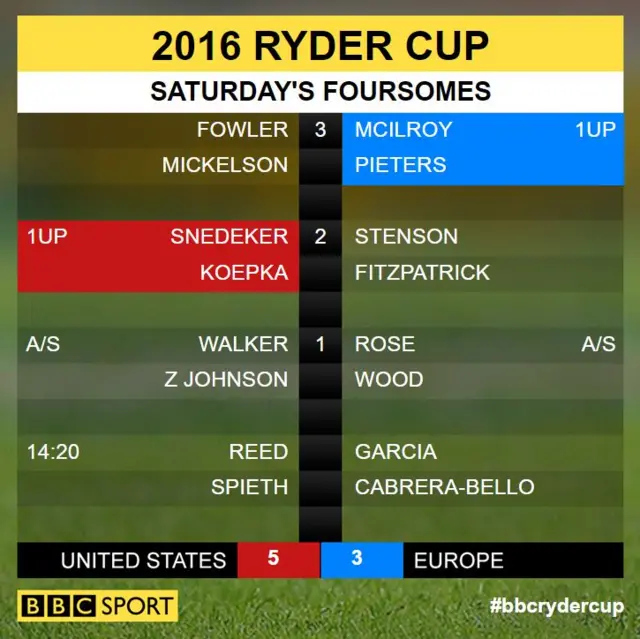 Ryder Cup scores