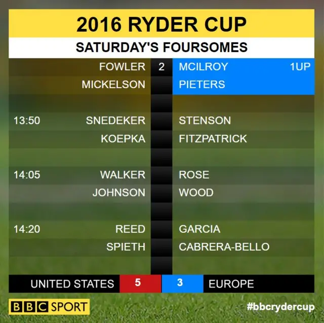 Ryder Cup scores